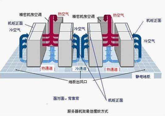 河南服務器托管如何收費的？河南服務器托管收費標準