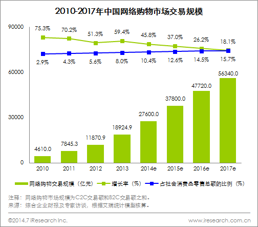 阿里與京東戰(zhàn)略和經(jīng)營(yíng)之比