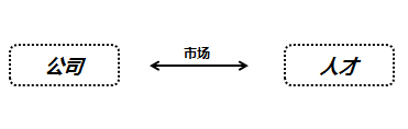 哪些因素決定著互聯(lián)網(wǎng)從業(yè)人員的薪金水平？