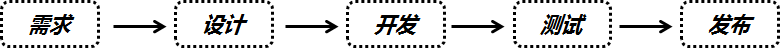 哪些因素決定著互聯(lián)網(wǎng)從業(yè)人員的薪金水平？