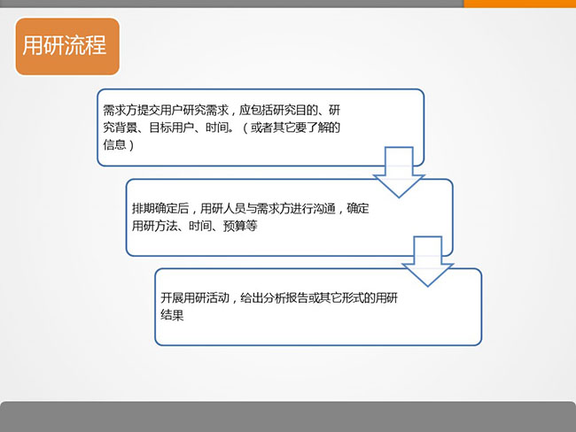 7張ppt告訴你用戶研究是什么？