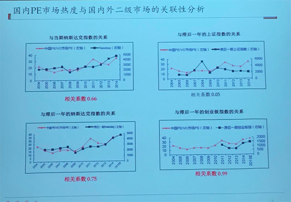 創(chuàng)業(yè)者如何選擇新三板和創(chuàng)業(yè)板？