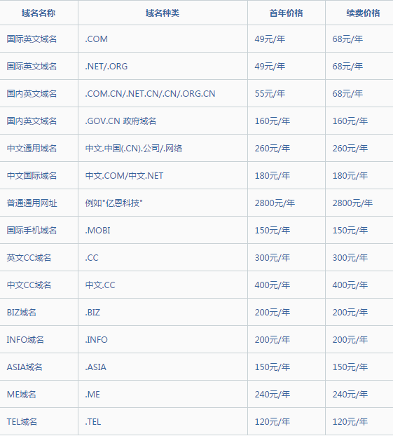 域名注冊(cè)價(jià)格