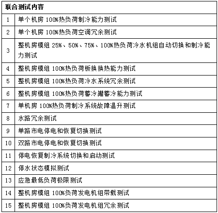 具體的測(cè)試內(nèi)容舉例