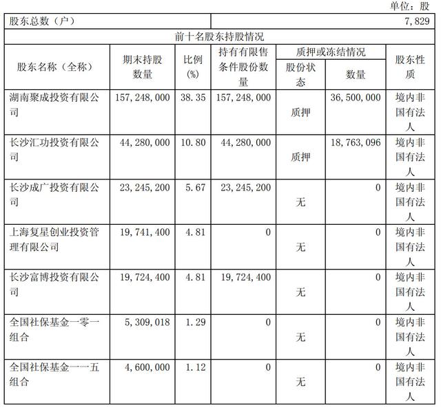 絕味食品董事去世 是否持有絕味食品股票說(shuō)法成謎