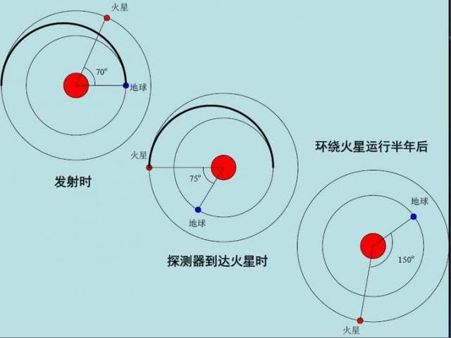 中國2020年探火星 2028年左右采集火星土壤返回地球