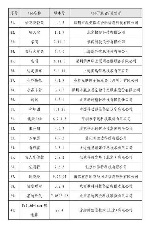 40款App被點名整改 重拳打擊違規(guī)收集個人信息行為