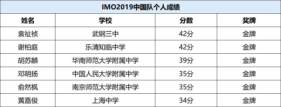 奧數(shù)大賽中國奪冠 中國隊(duì)王者歸來4大看點(diǎn)不容錯(cuò)過