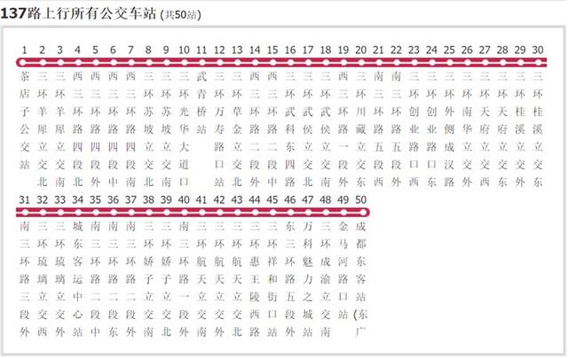 公交站名逼瘋網(wǎng)友 記站名就像考試這誰(shuí)扛得住啊