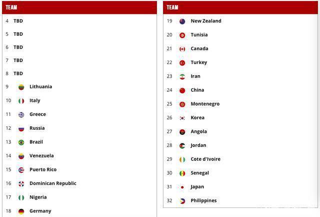 奧運(yùn)落選賽16隊(duì)出爐 中國(guó)男籃晉級(jí)幾率接近于零